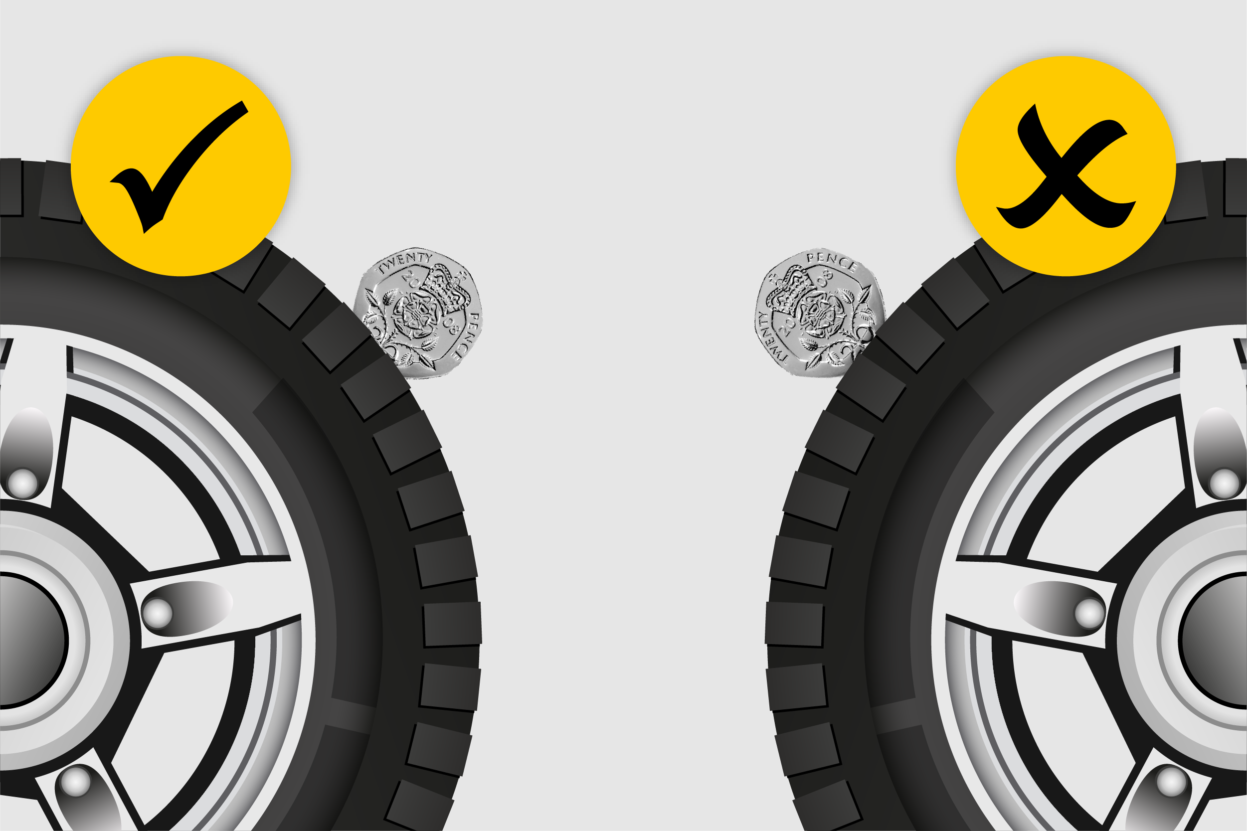 Tyre safety infographic panel detailing the 20p test for tyre treads