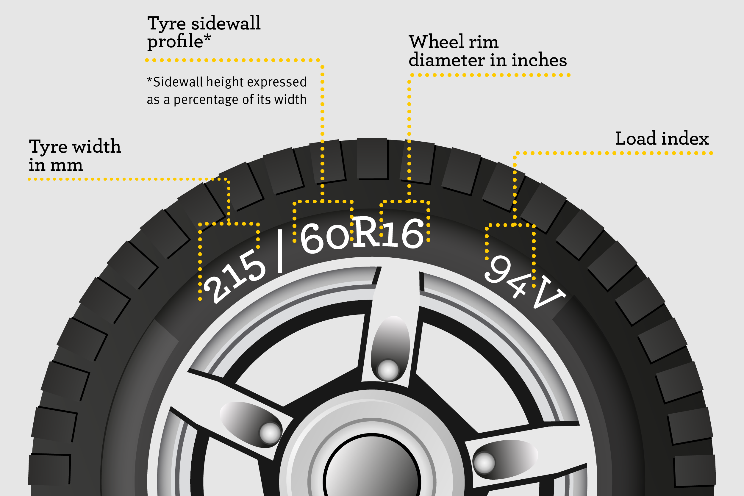 Tyre Markings Explained